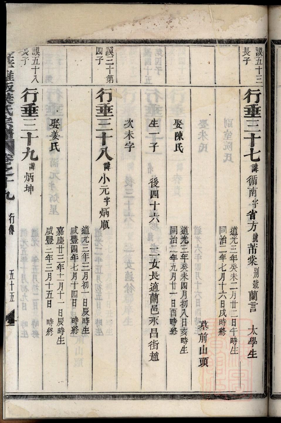 旁姓的来历