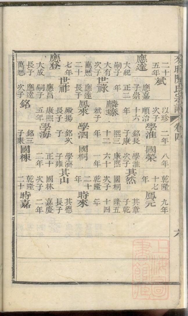 文氏家谱查询