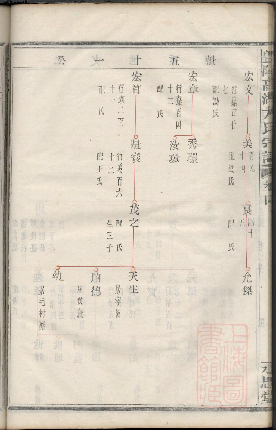 魏氏族谱河北分支