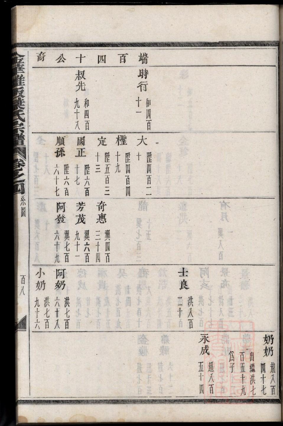 族谱制做
