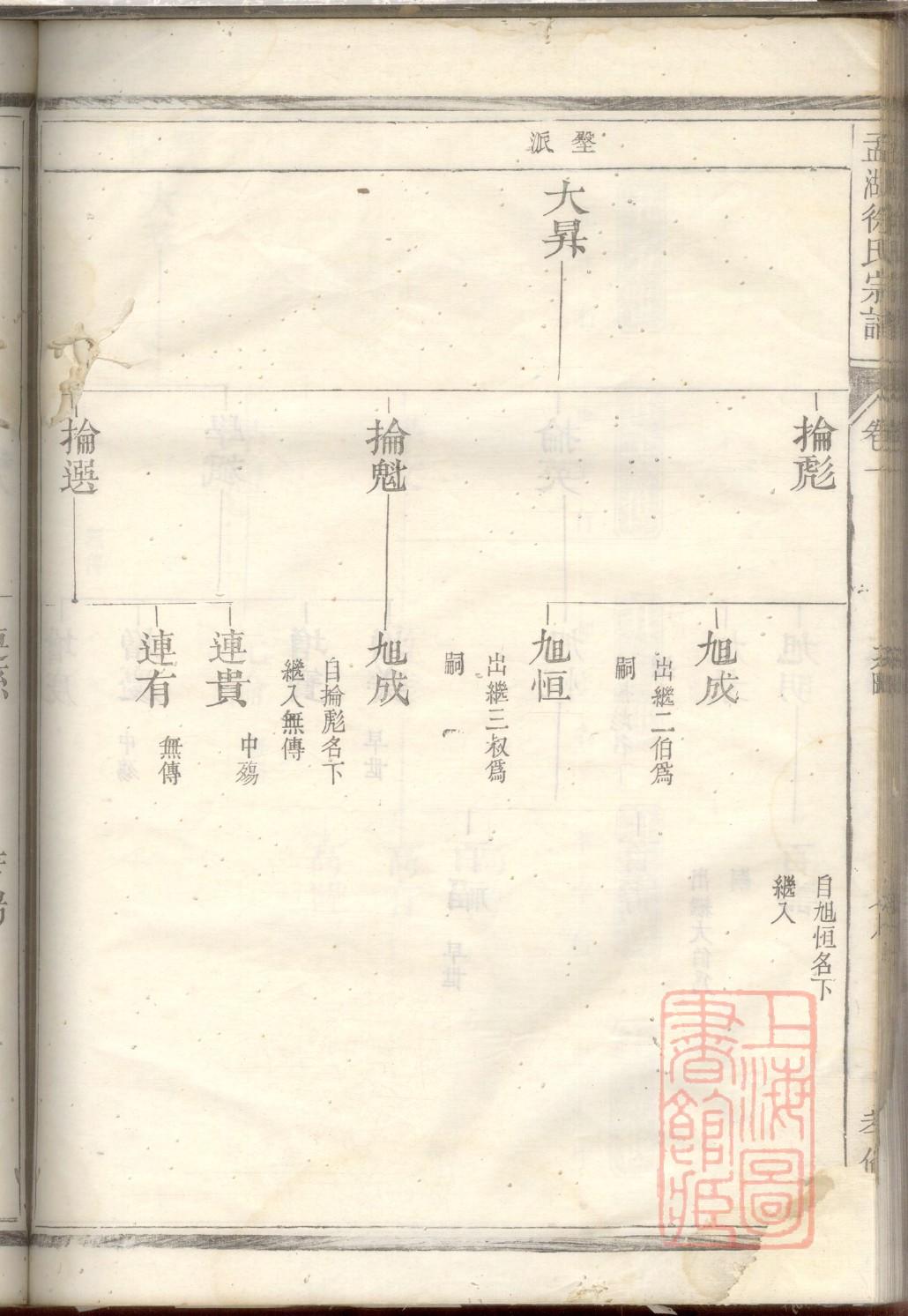竺姓的姓氏排名
