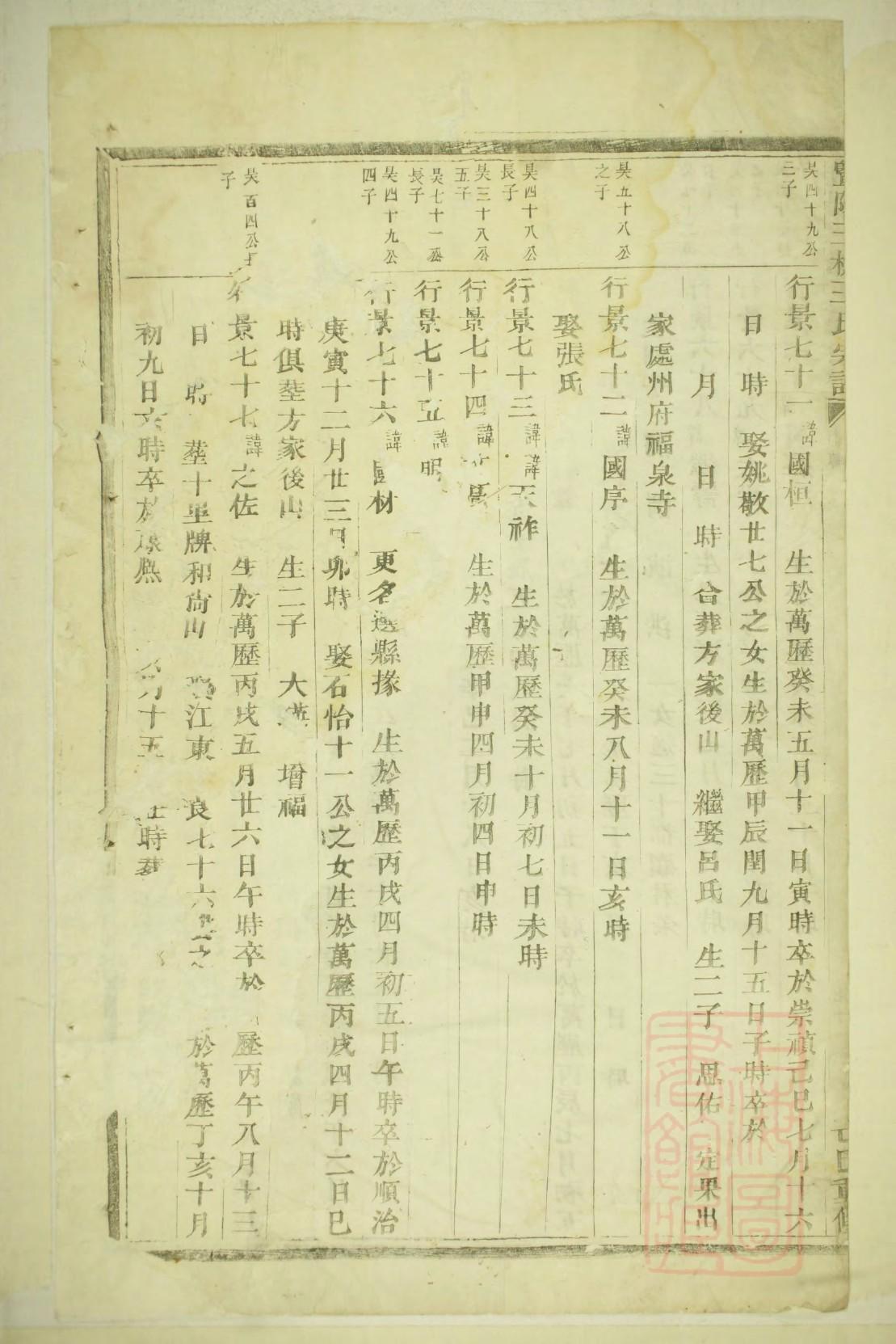 表格制作家谱的方法