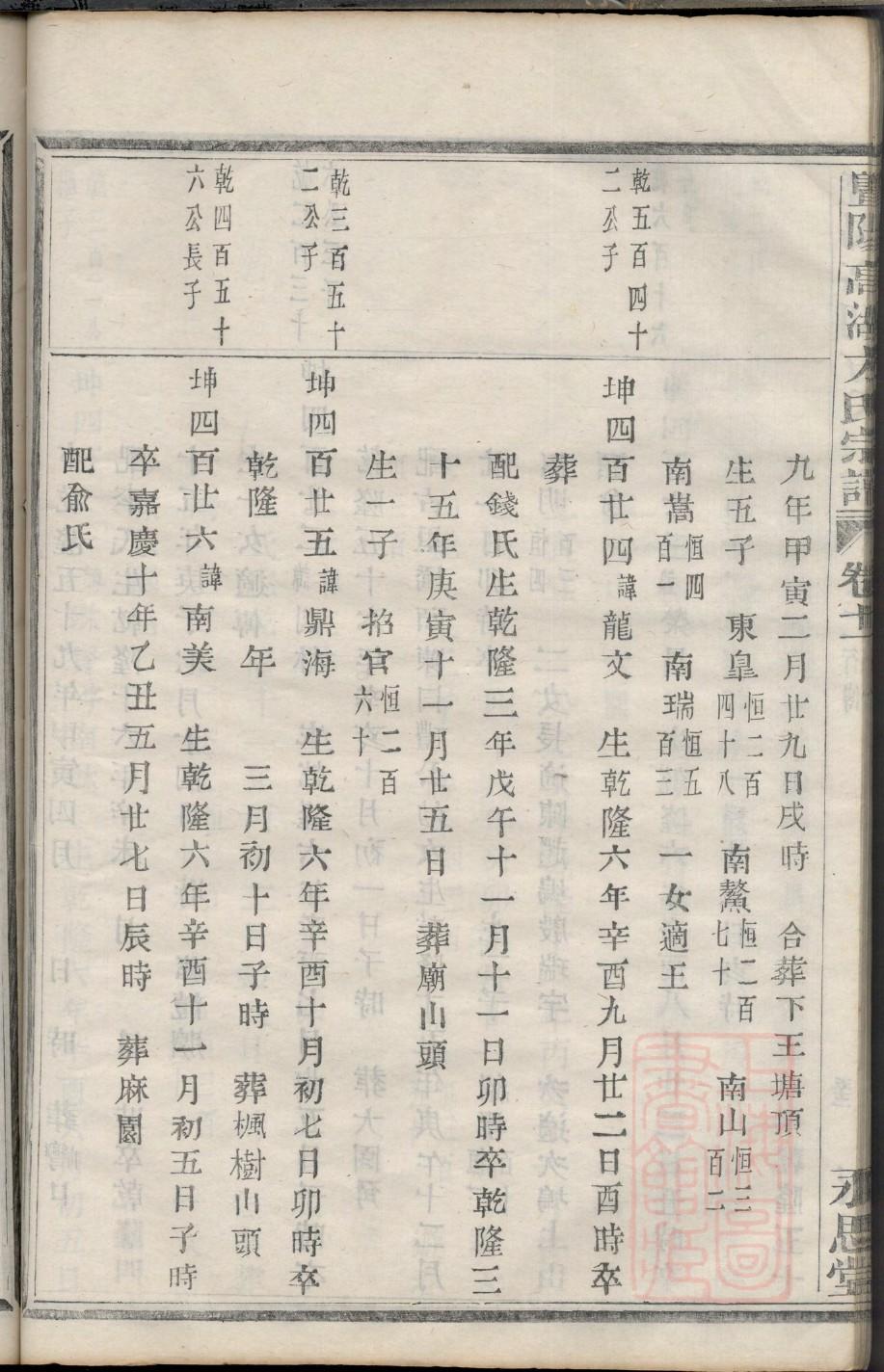 召氏族谱字辈查询表