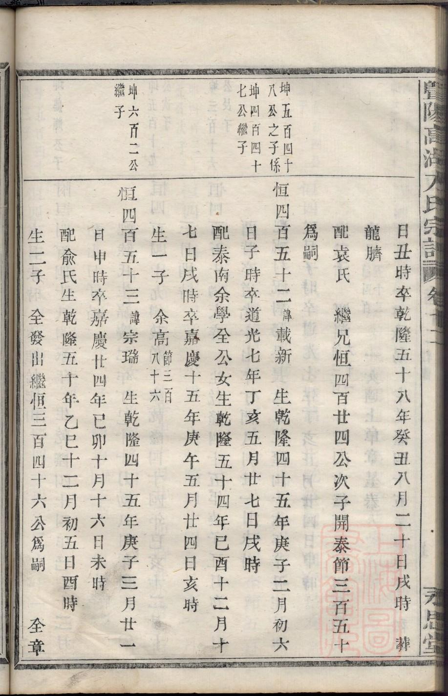 冒氏族谱电子版