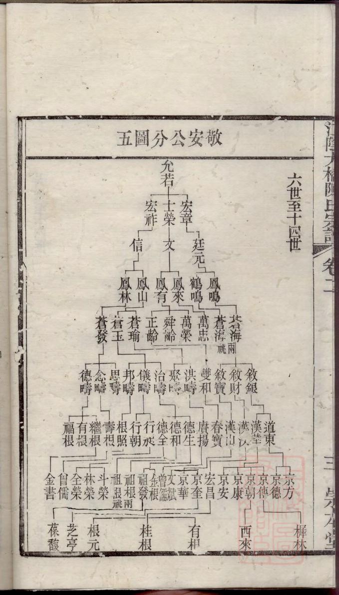 昝氏族谱字辈大全集