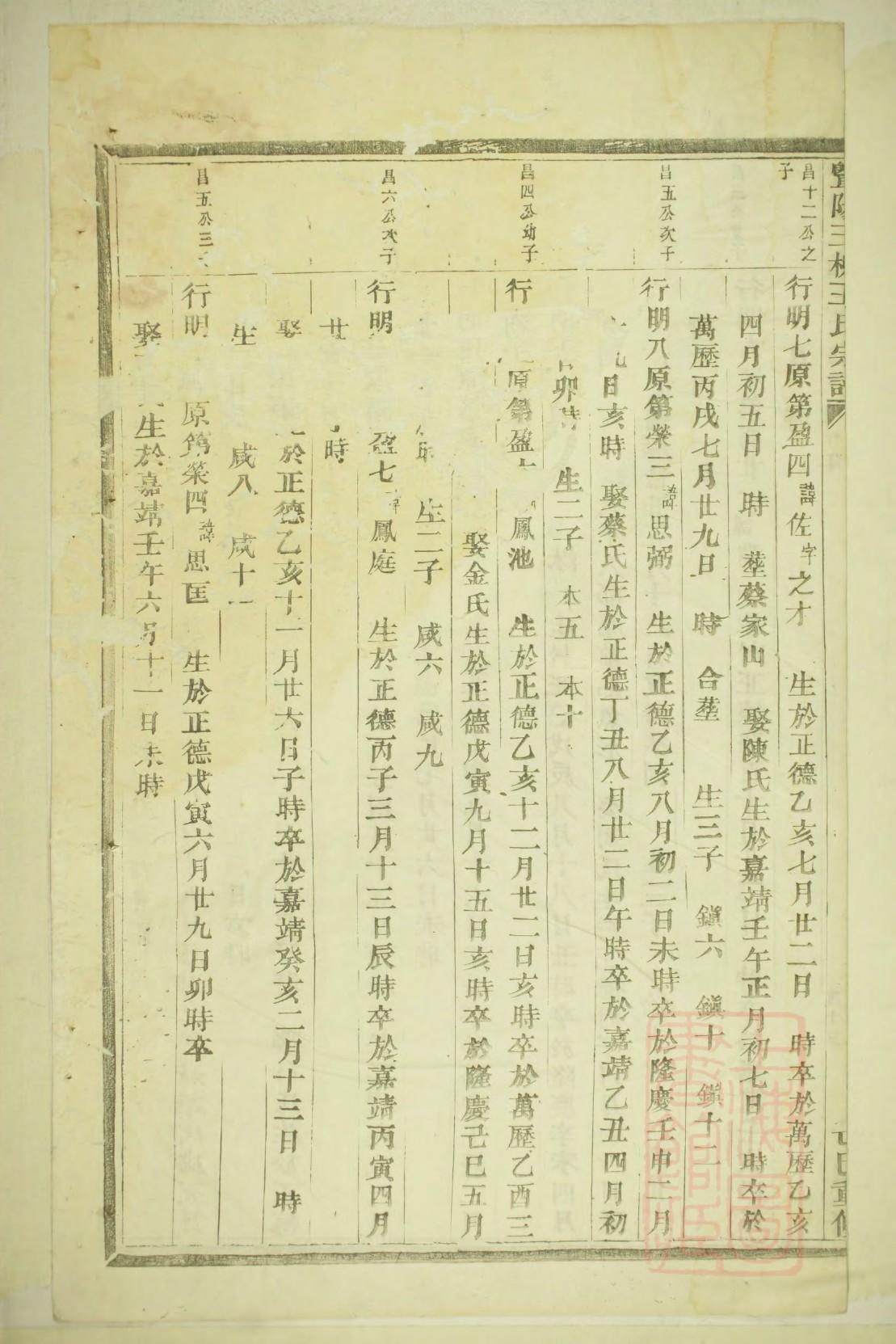 融姓的来历