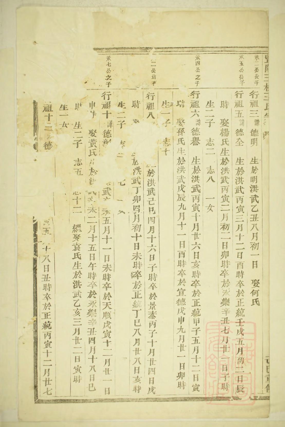 中国坦克型号族谱