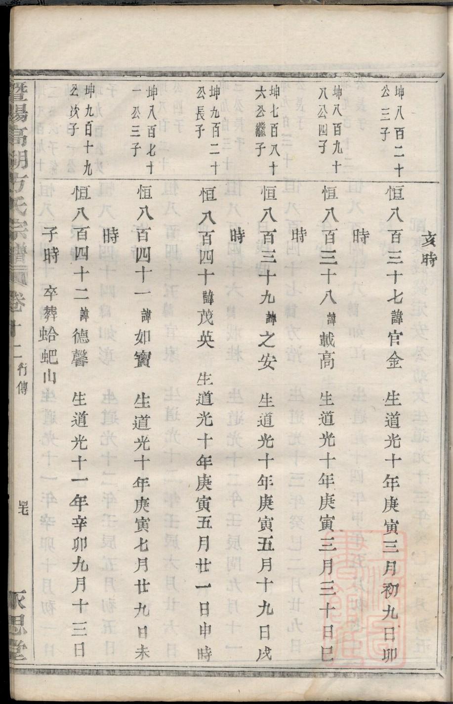 甘肃薛氏宗祠在哪里