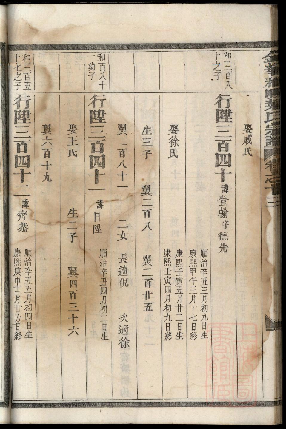 黄金家族谱系表
