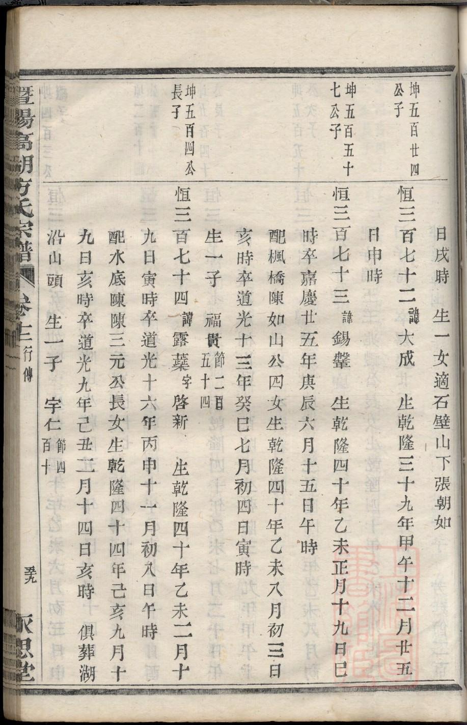 冷氏家谱族谱在哪里看