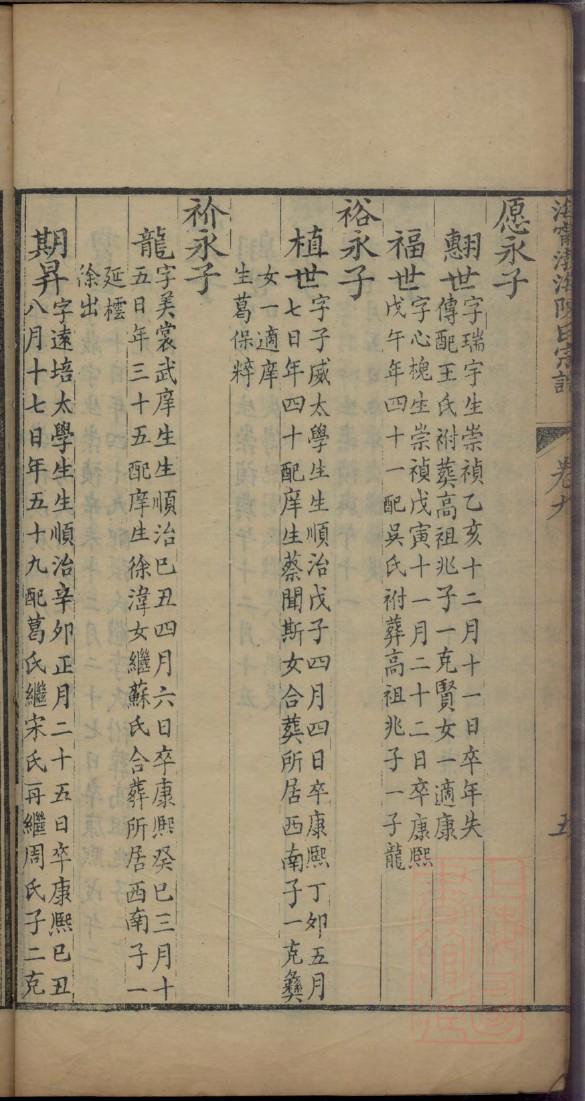 金氏族谱彭城堂在哪里