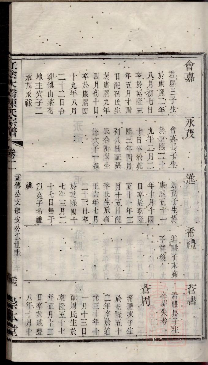 羊舌氏族谱的收藏价值