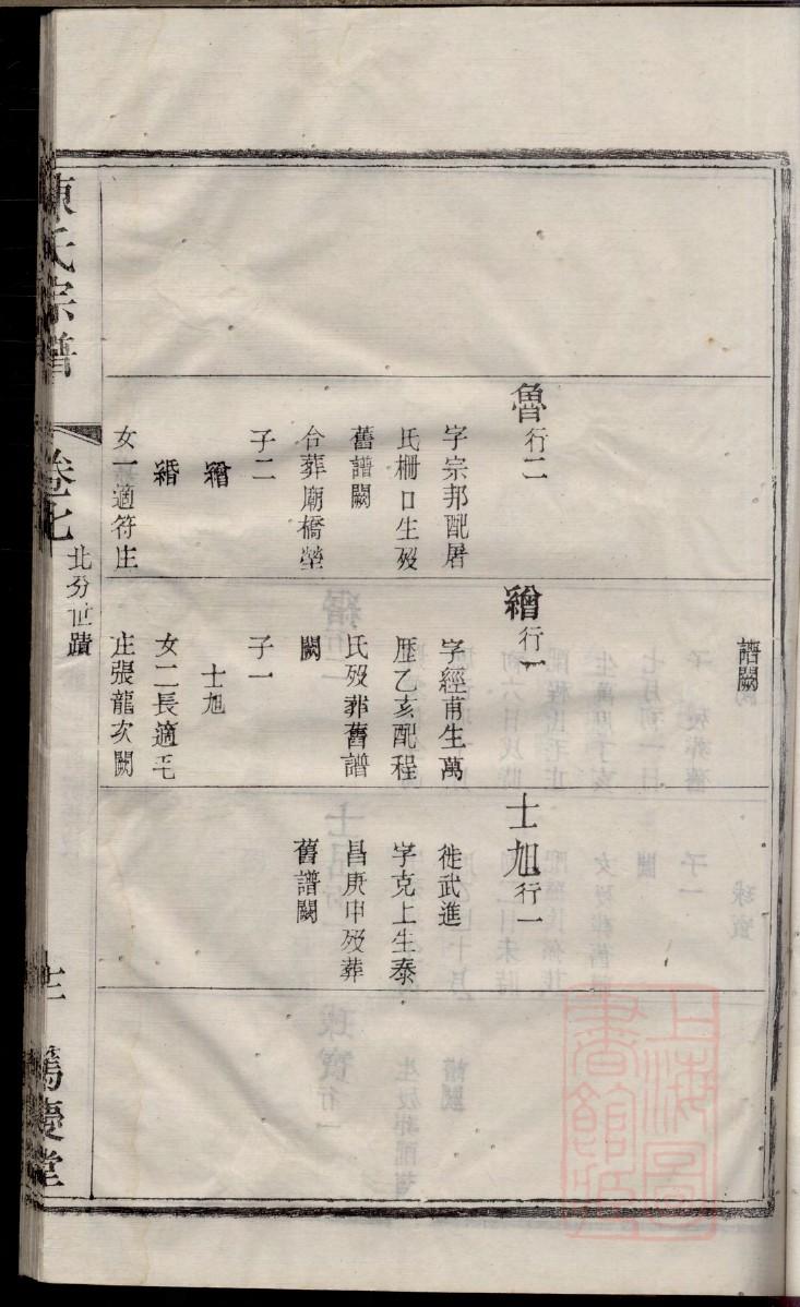 璧山石氏族谱图和字辈
