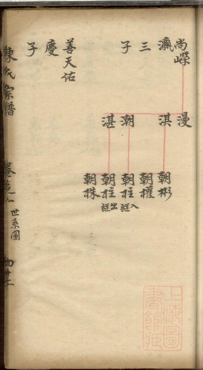 戈氏族谱辈分表