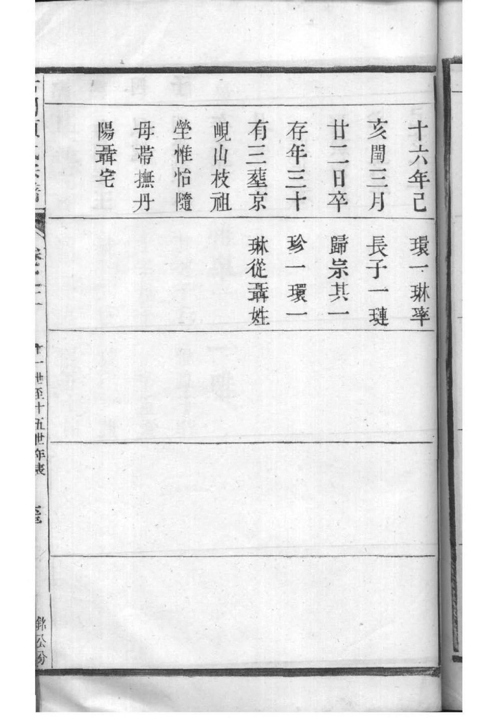 彭氏族谱山东分支