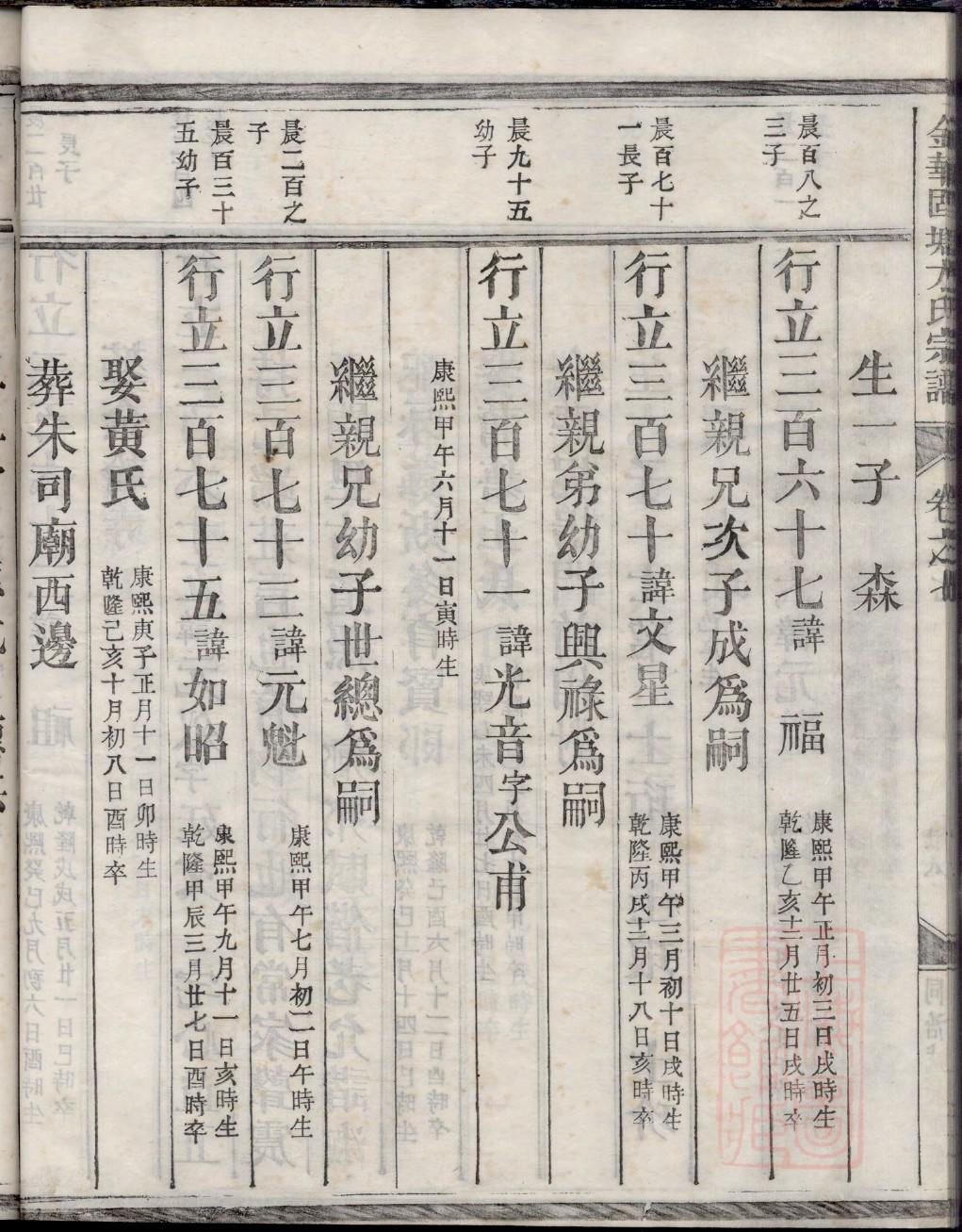 罗氏族谱山东分支