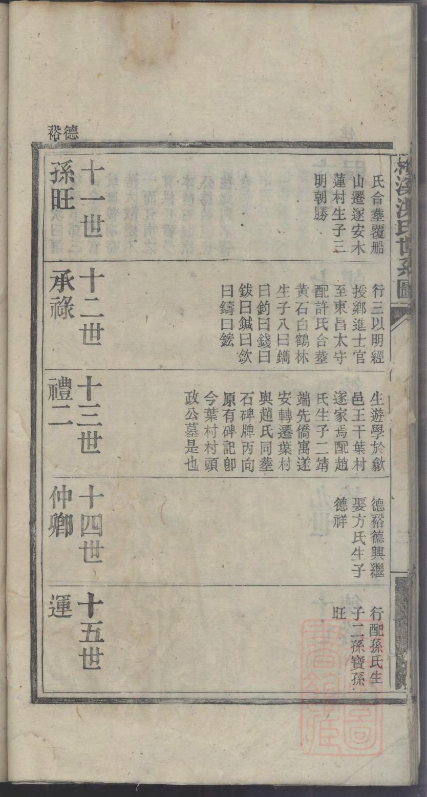 艾氏族谱书籍购买
