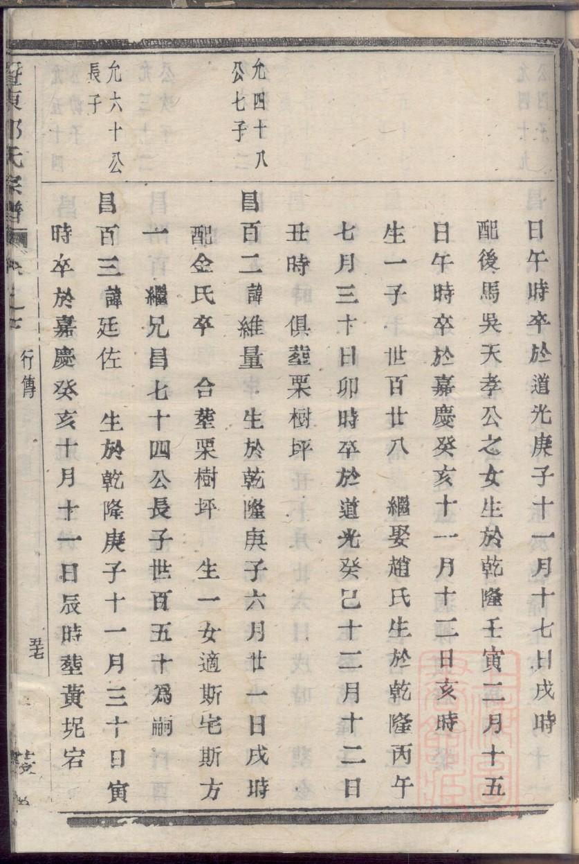 金氏家谱族谱在哪里看