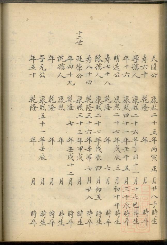 王家族谱字辈查询山东