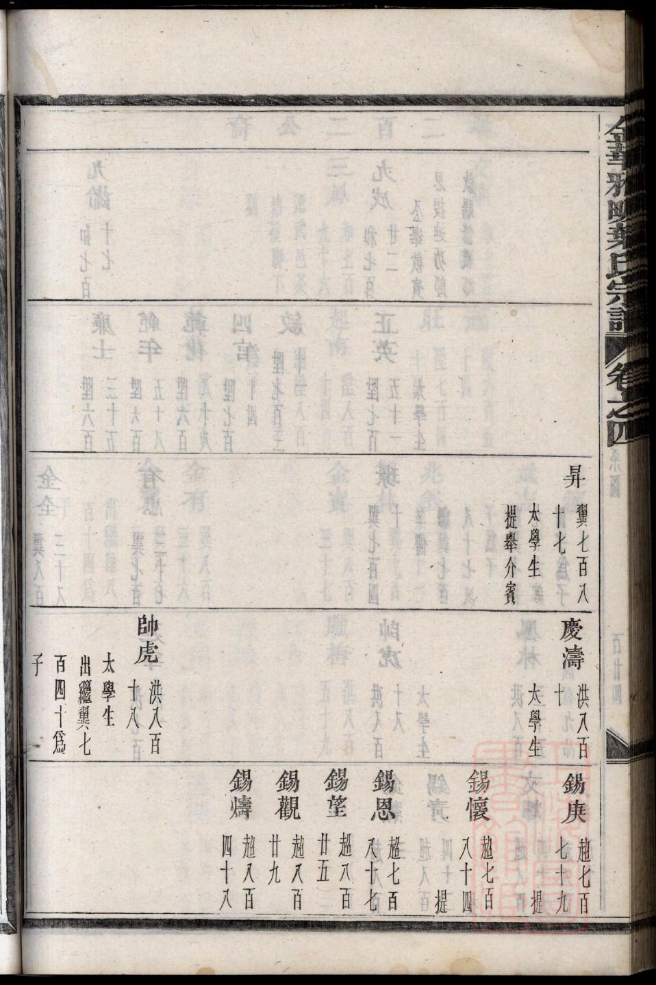 邵家家谱查询
