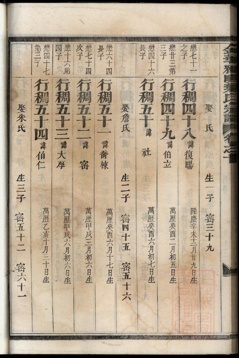 辽宁郭氏宗祠在哪里