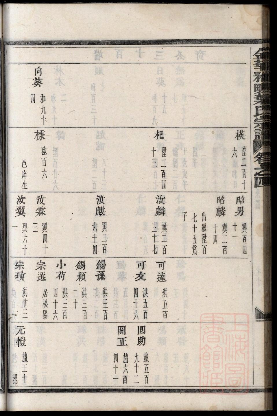 方氏族谱电子版