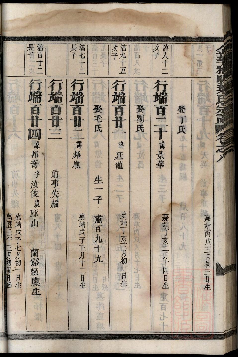 江氏族谱河南分支