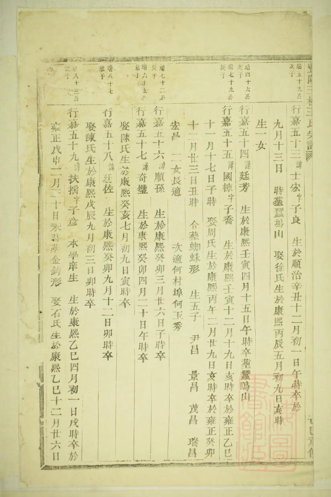 彭氏家谱40个字辈重庆