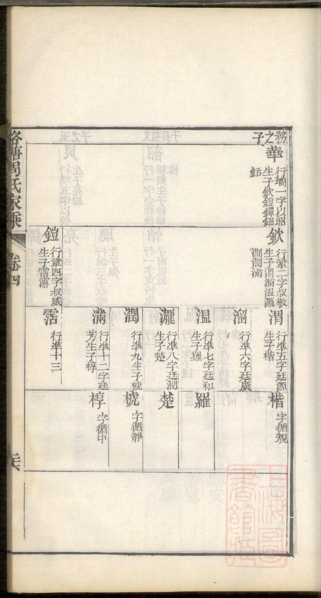 关羽族谱