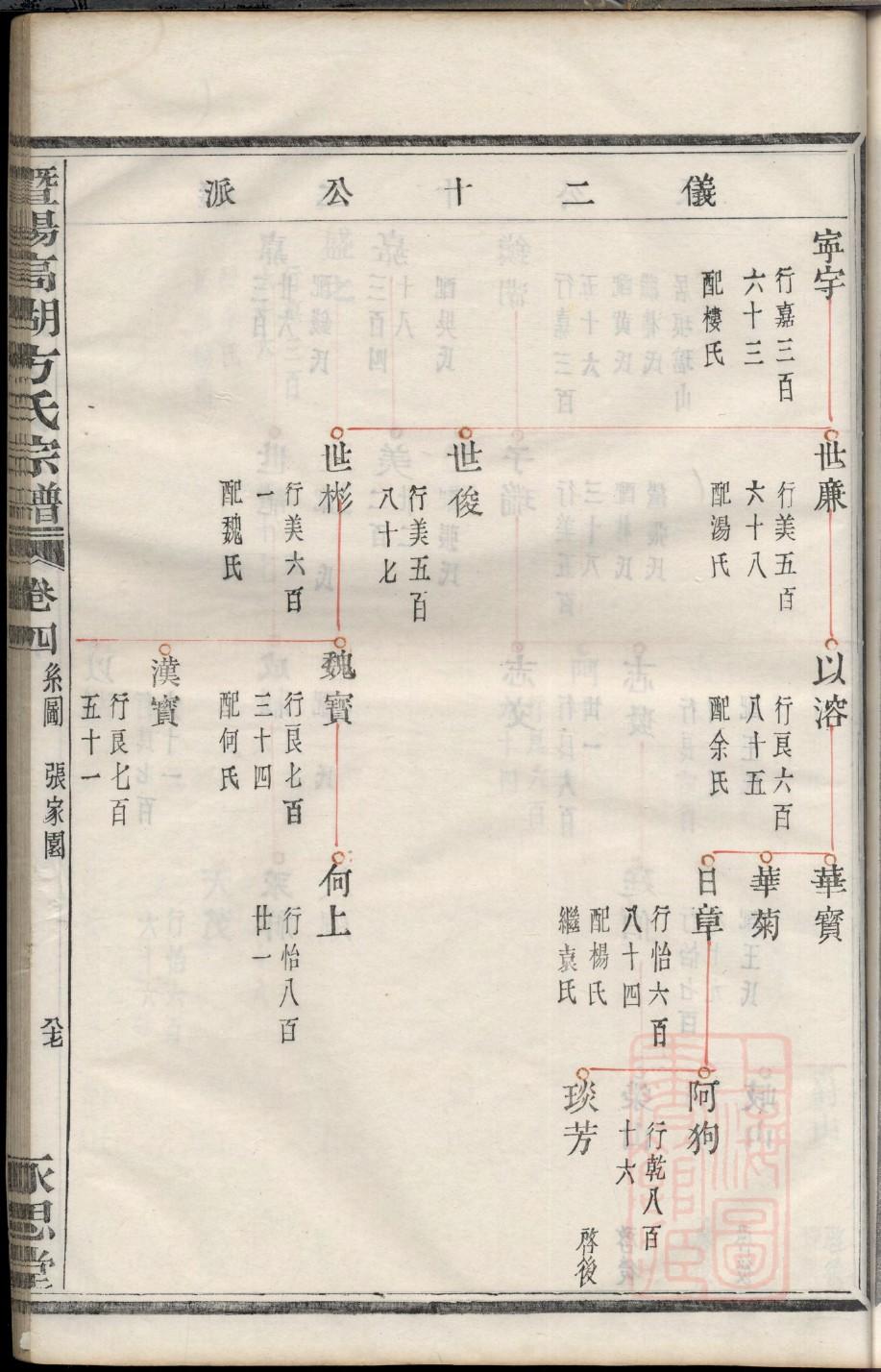 抗姓起源来历和祖先是谁