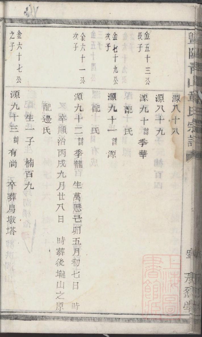 子车氏族谱族规是什么
