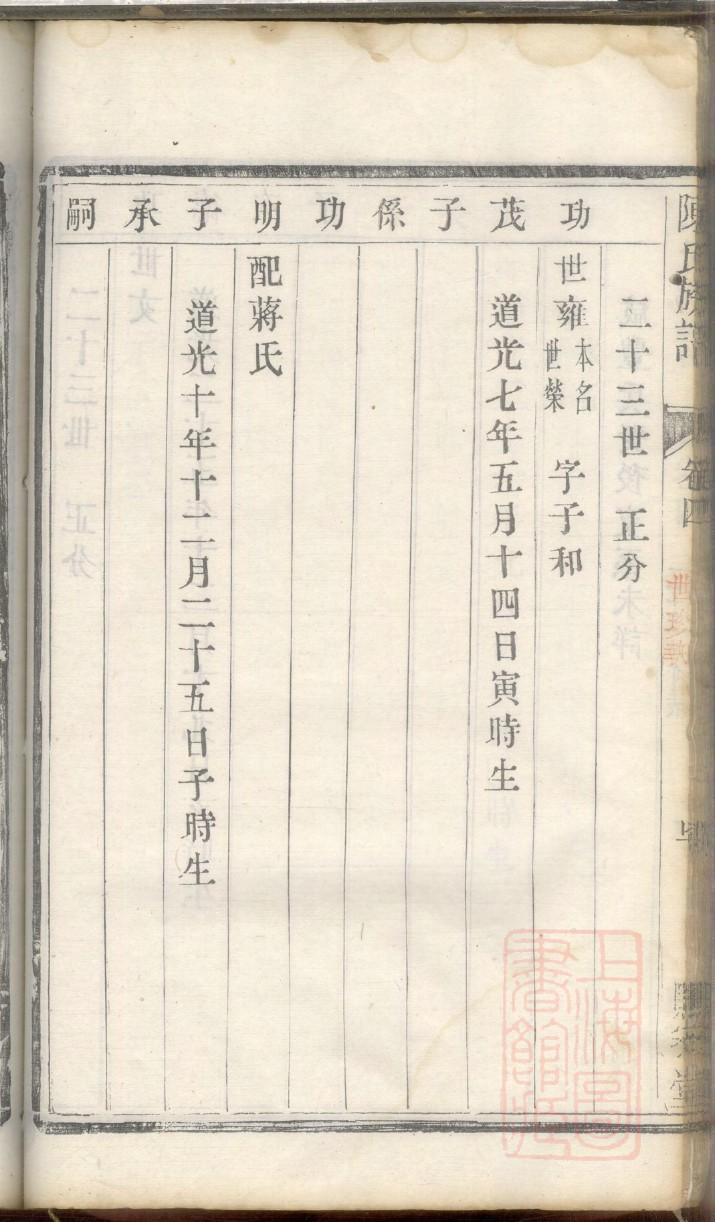 雍氏怎么查自己的字辈