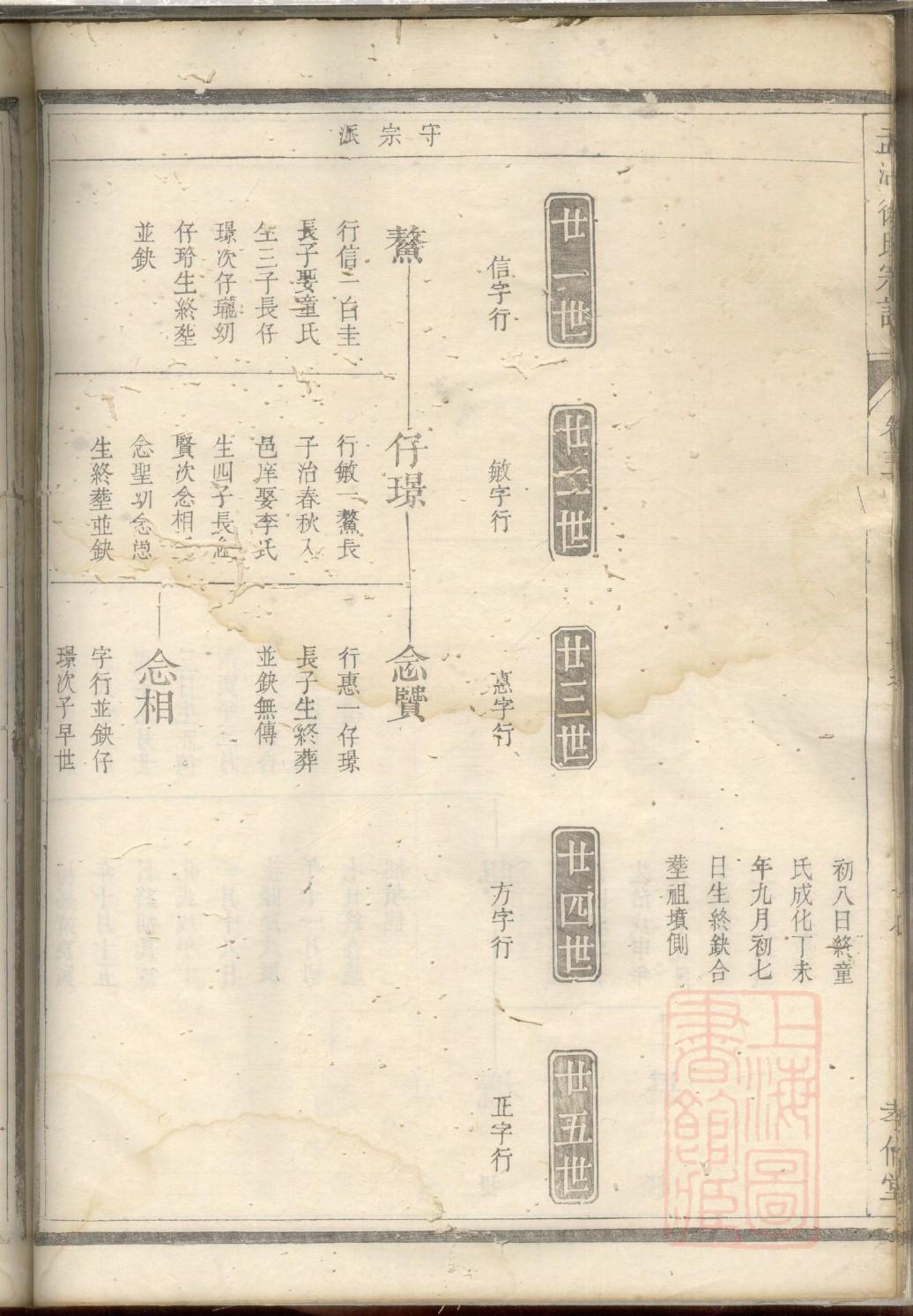 廖姓起源来历和祖先是谁