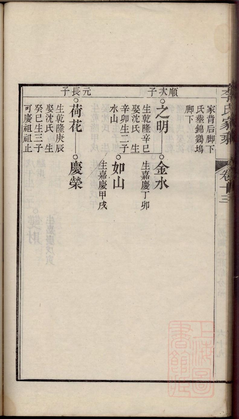 闫家族谱辈分