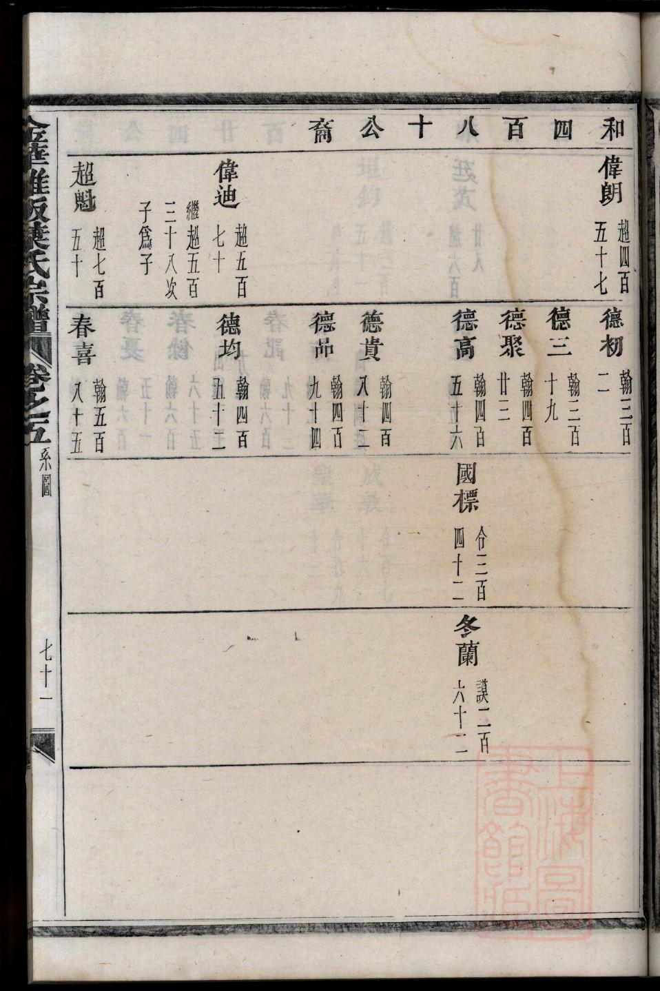 古滕杨氏族谱