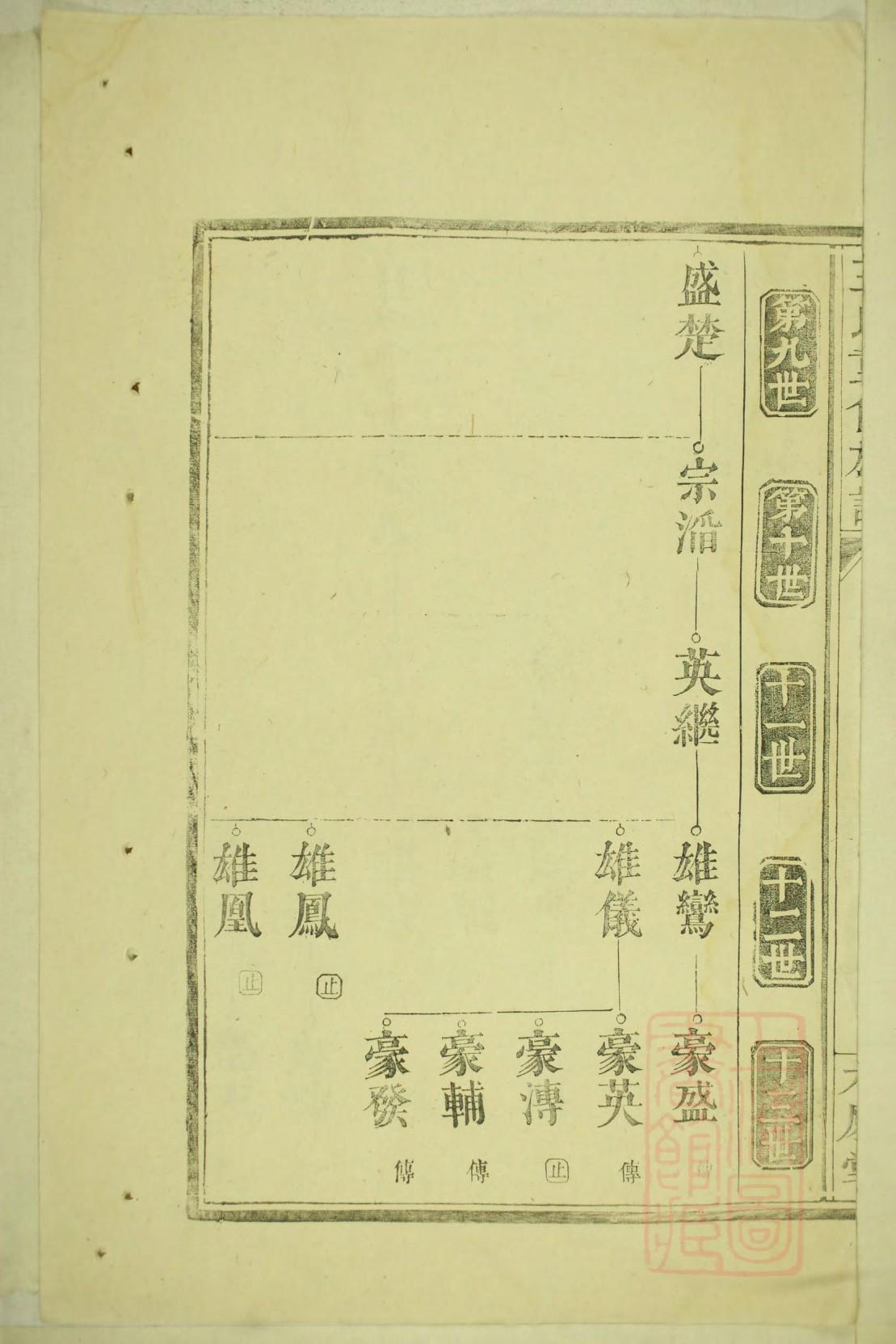 谢氏族谱在哪