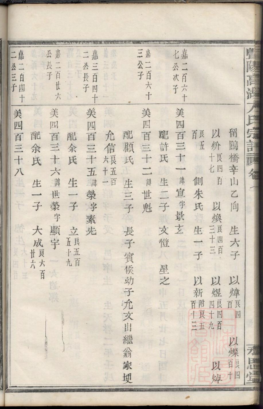 浦氏族谱书籍购买