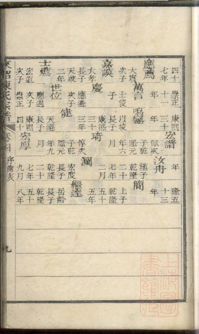 范氏家谱56个字辈