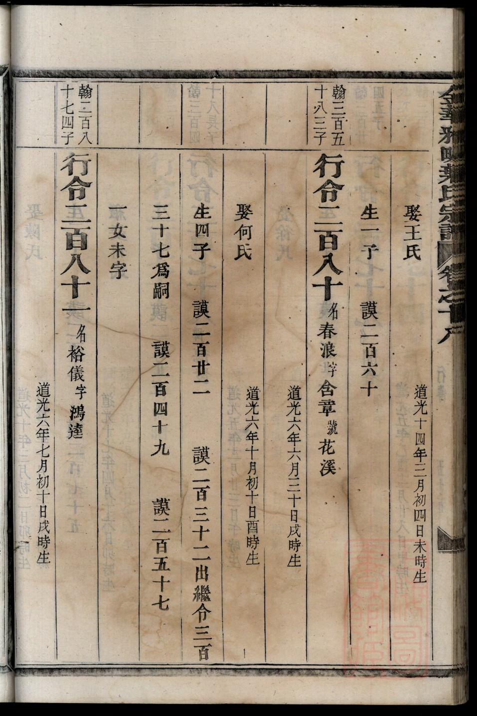 华氏家族族谱