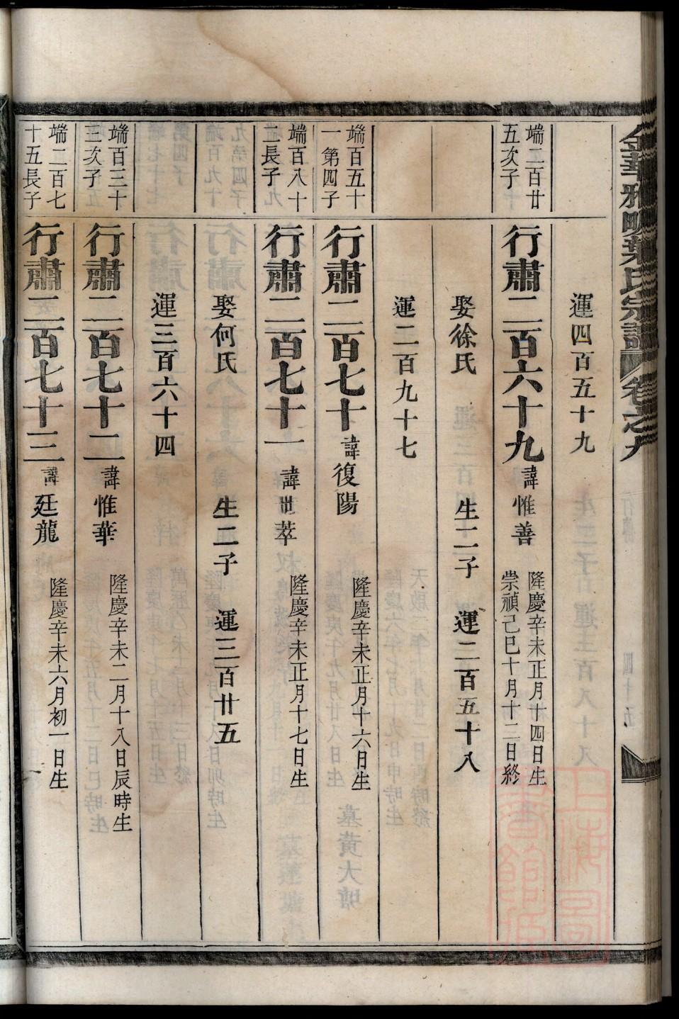 英文家谱制作