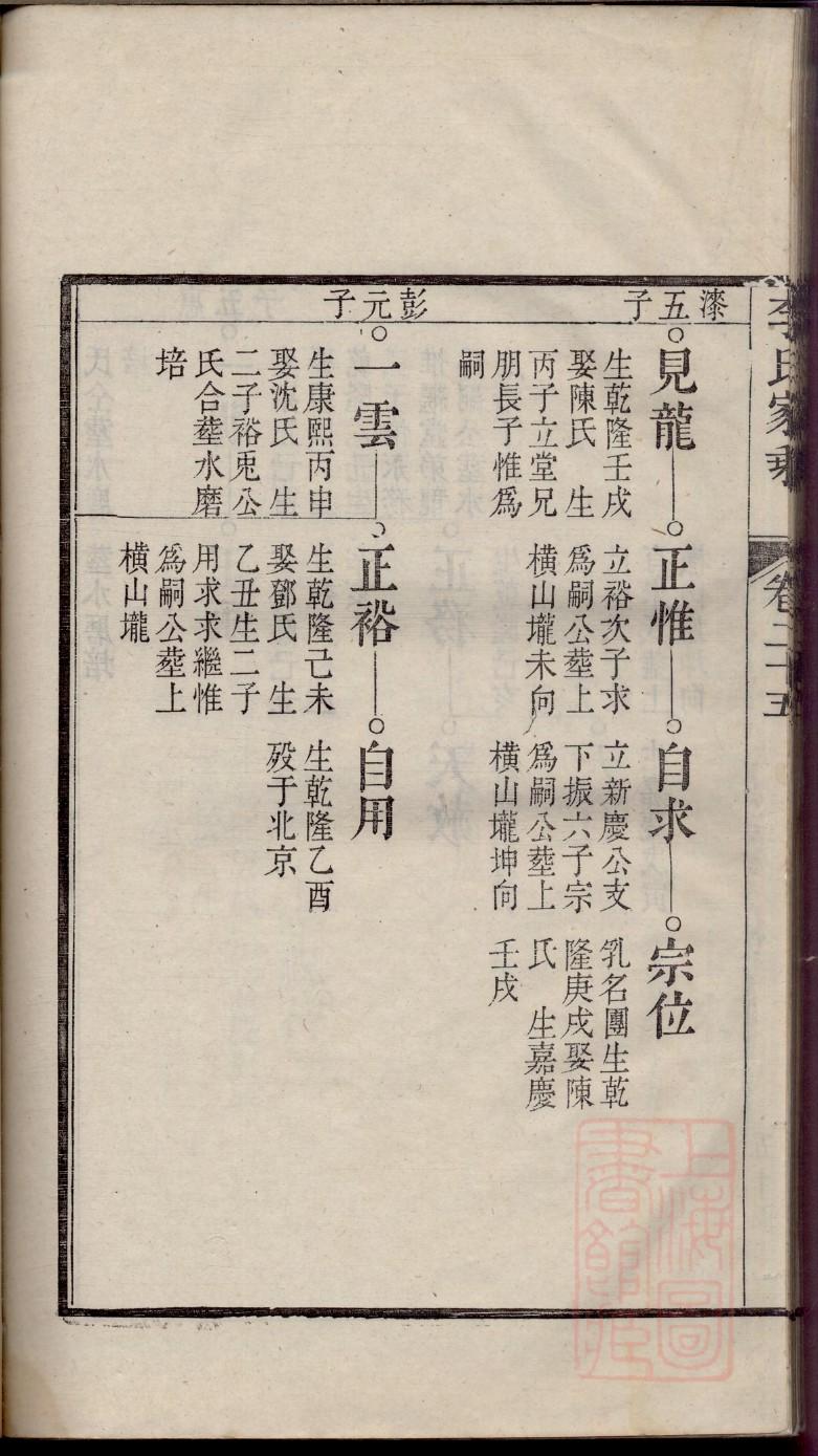 汤氏族谱江西分支