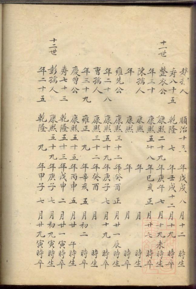 朋姓排辈顺序 朋姓排辈顺序