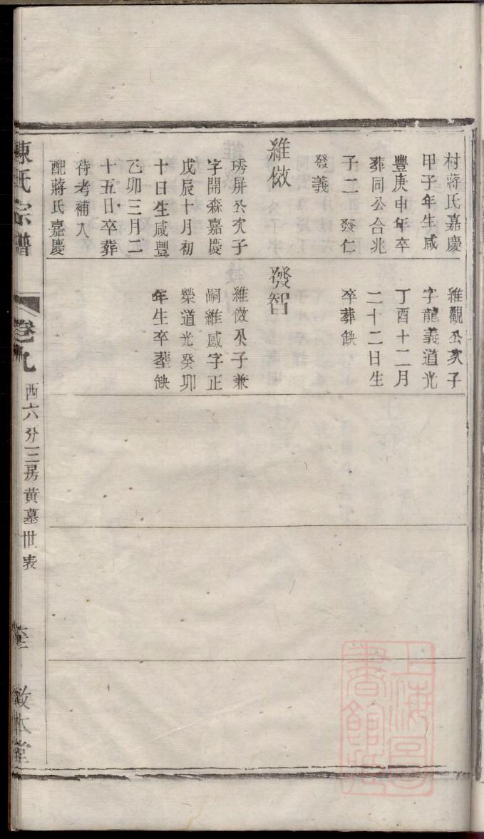 彭姓家谱辈分表