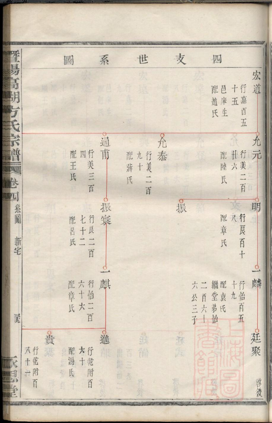 家谱个人简历
