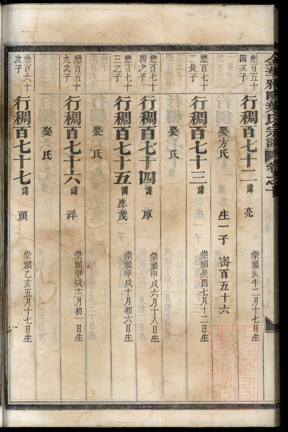冻氏族谱图片