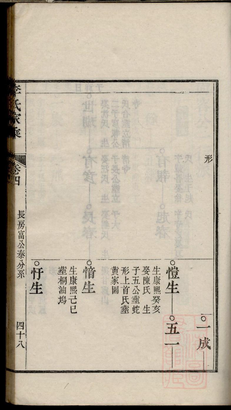 广东茂名潘氏族谱