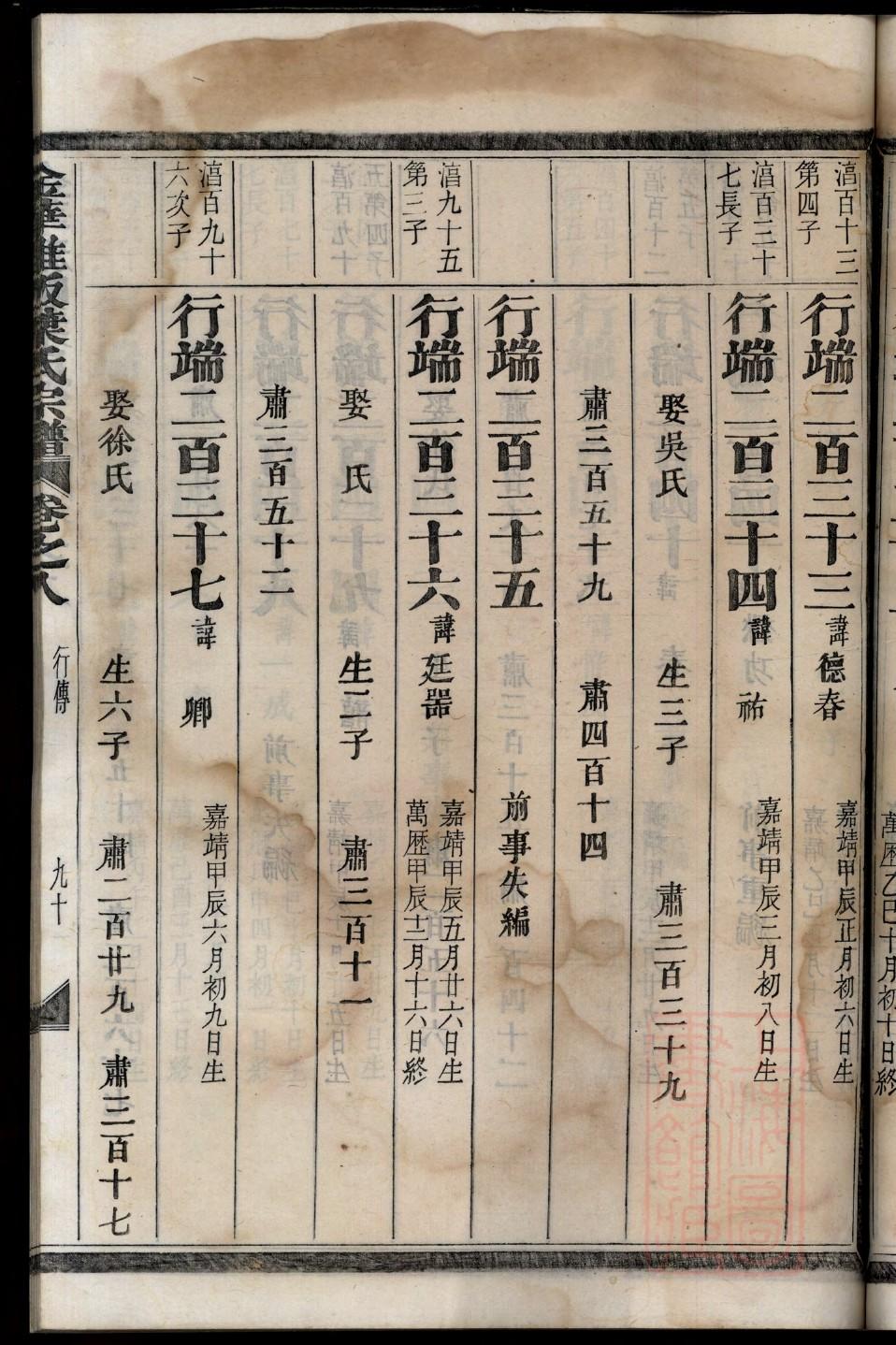 濮阳氏族谱族规是什么
