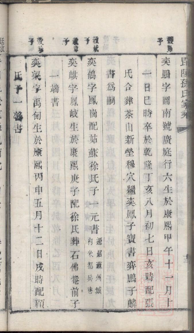 张氏族谱百忍堂