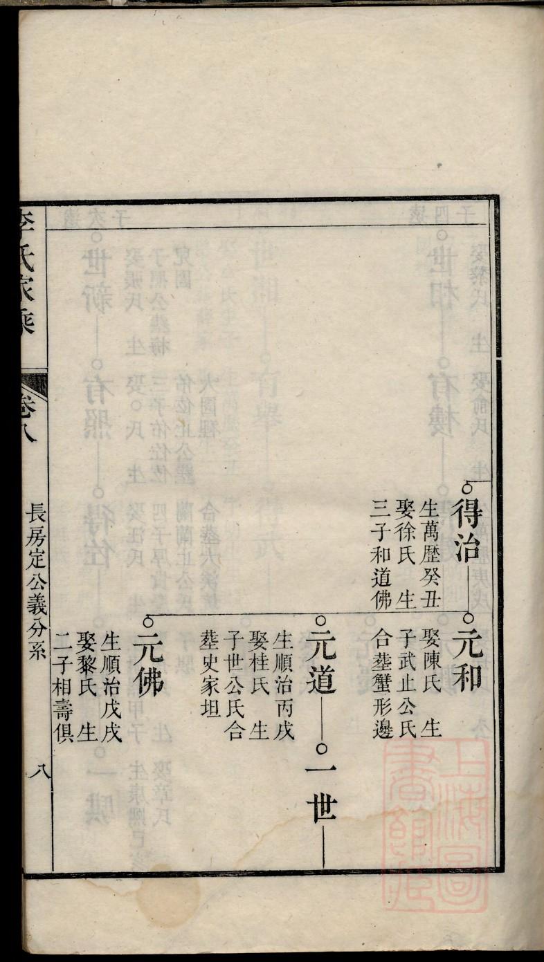 祝家家谱查询