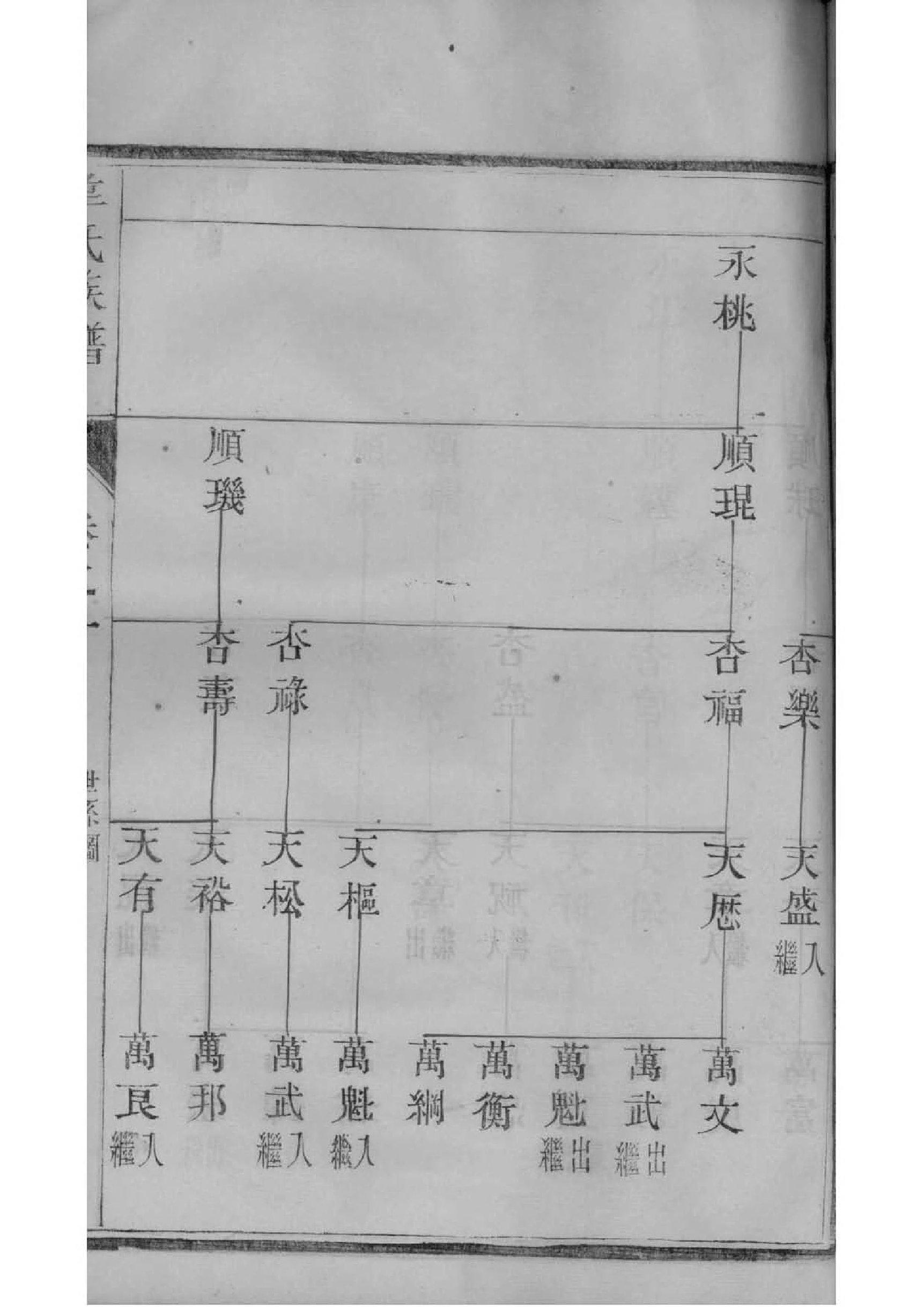 尹氏家谱40个字辈汤三自